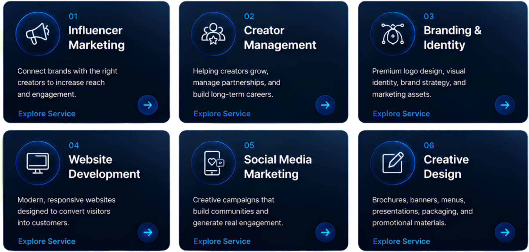 A digital interface displaying six marketing service options, numbered 01 to 06, each with a unique icon, title, and description. The options include Influencer Marketing, Creator Management, Branding & Identity, Website Development, Social Media Marketing, and Creative Design.