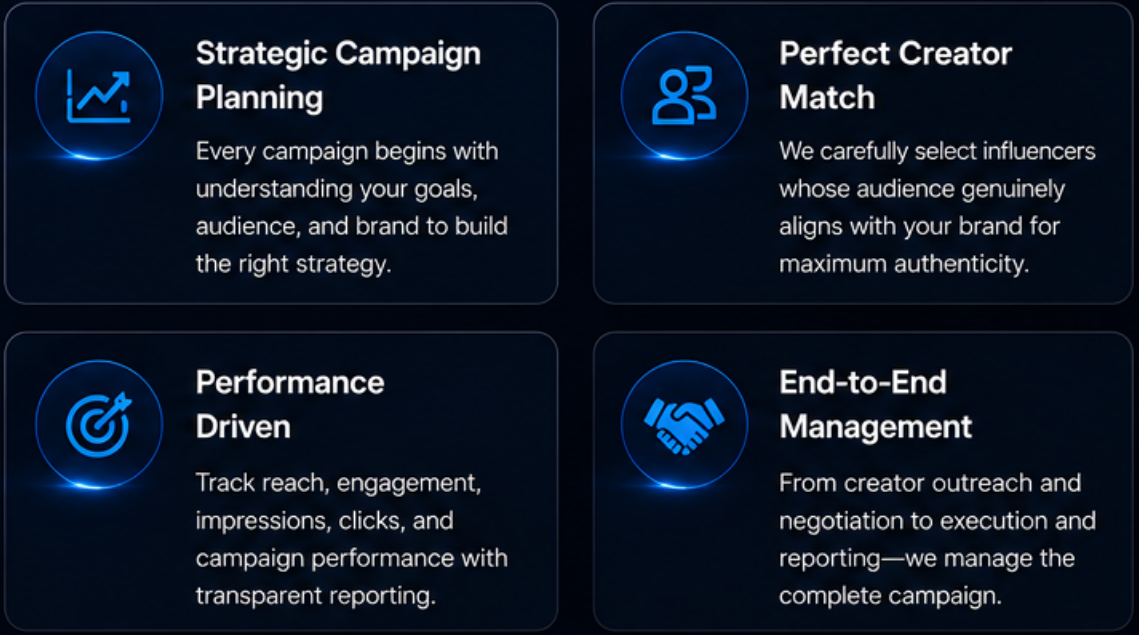 A digital graphic listing four marketing services: Strategic Campaign Planning, Perfect Creator Match, Performance Driven, and End-to-End Management, each with brief descriptions and icons.
