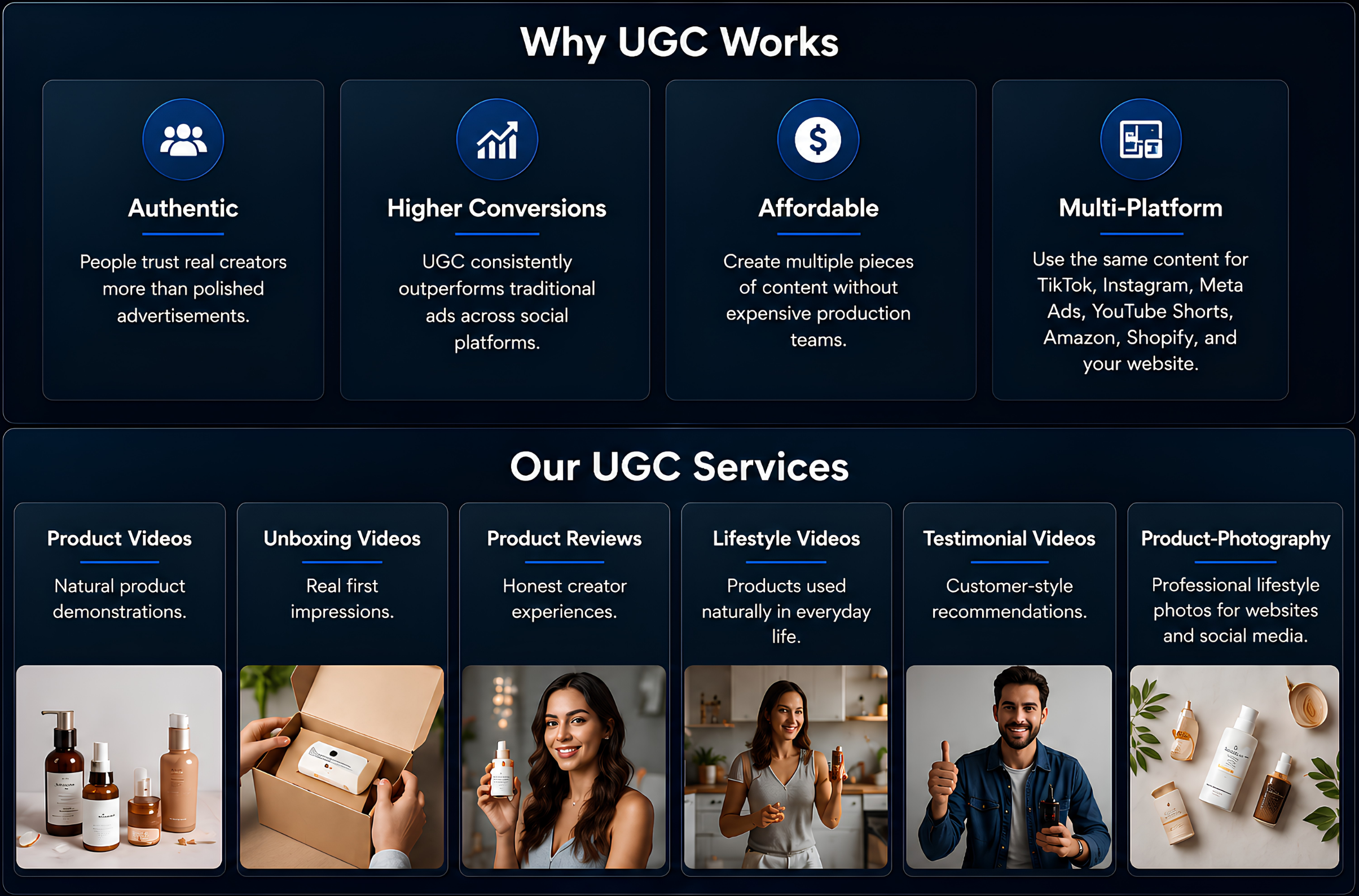 A webpage detailing why UGC works with sections for authentic content, higher conversions, affordability, and multi-platform use, featuring images of beauty and skincare products, creators, and customers.