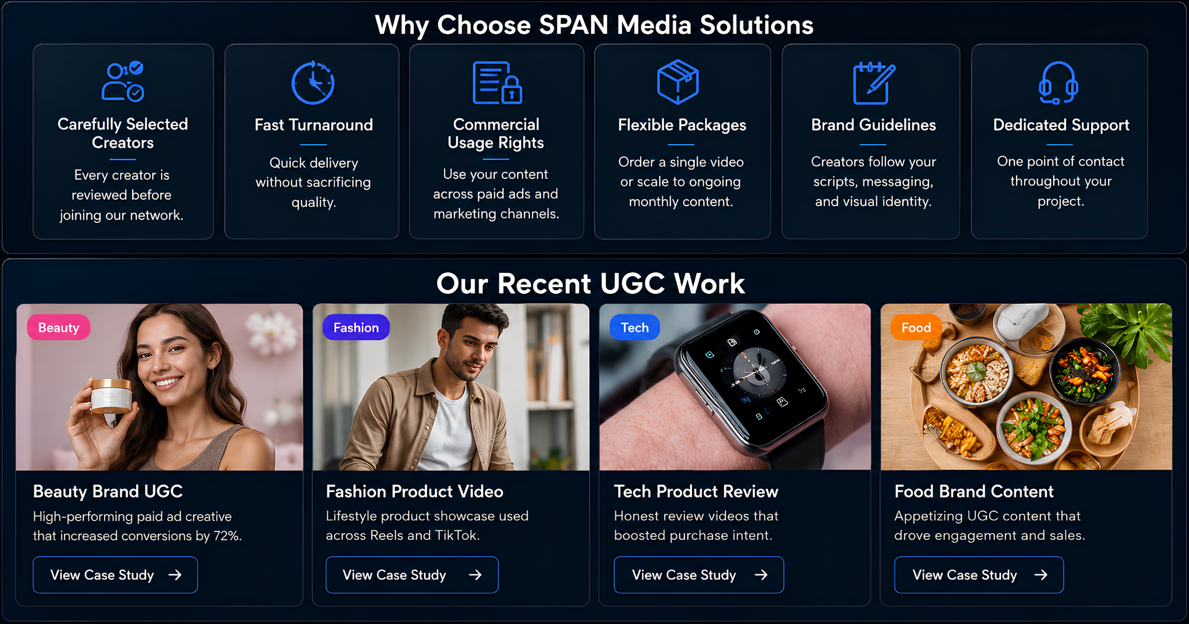 Screenshot of a webpage titled 'Why Choose SPAN Media Solutions' displaying six sections highlighting their services: Careful Selected Creators, Fast Turnaround, Commercial Usage Rights, Flexible Packages, Brand Guidelines, and Dedicated Support. Below is a section called 'Our Recent UGC Work' with four images showcasing beauty, fashion, tech, and food content with descriptions and 'View Case Study' buttons.