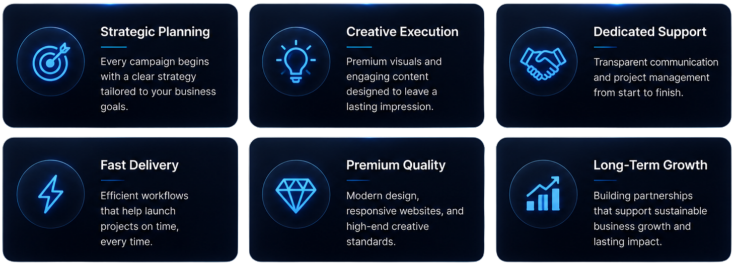 Six dark blue boxes with icons and text highlighting business services, including strategic planning, creative execution, dedicated support, fast delivery, premium quality, and long-term growth.