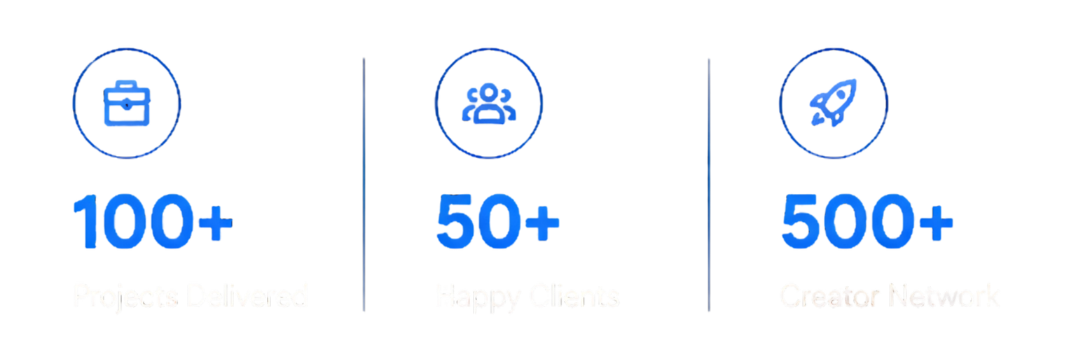 Infographic showing numbers of projects delivered, happy clients, and creator network. 100+ projects delivered, 50+ happy clients, 500+ creator network.