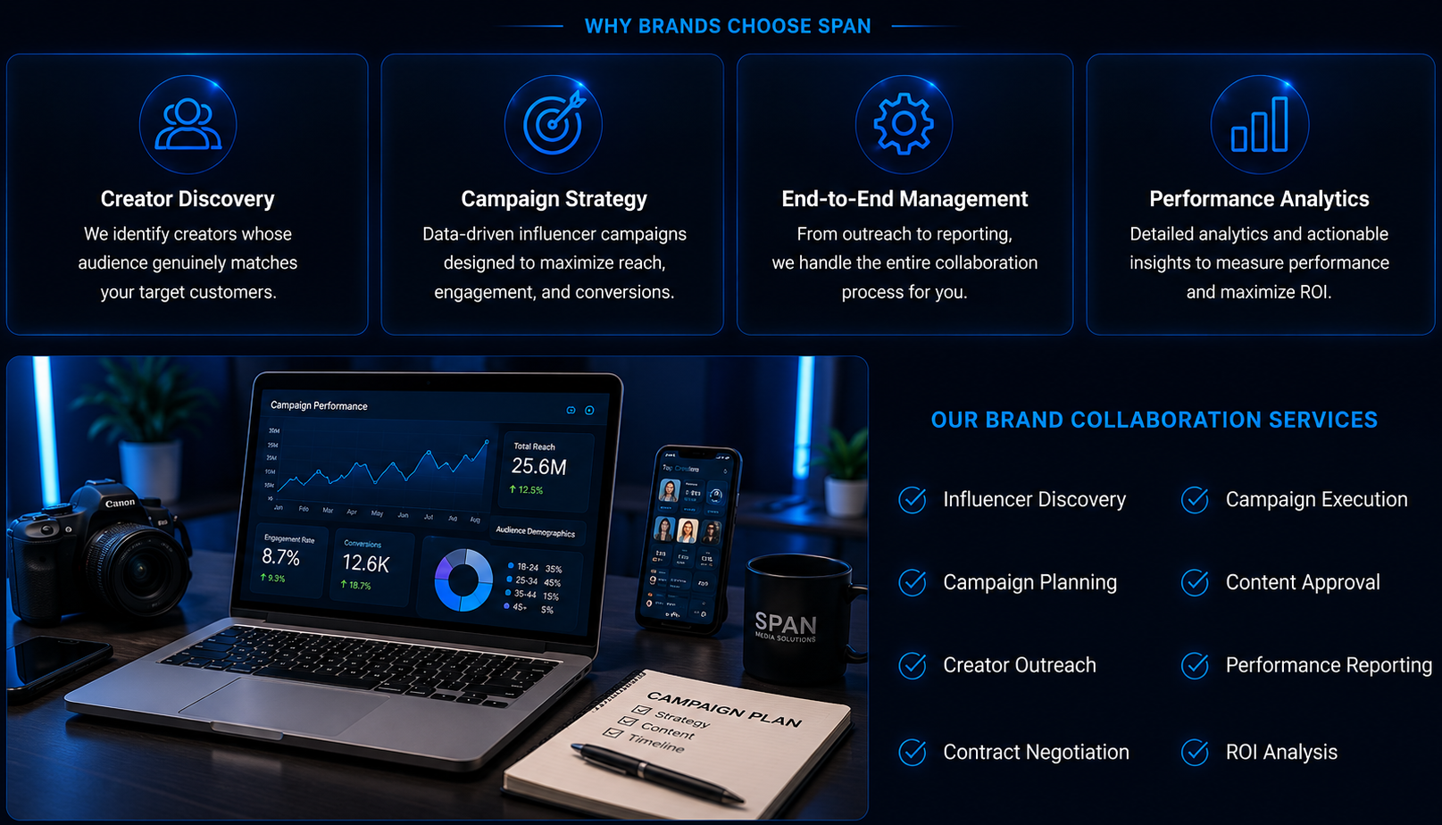 Digital marketing services advertisement showcasing key features like creator discovery, campaign strategy, end-to-end management, and performance analytics. Includes a laptop displaying campaign performance metrics, a smartphone, a camera, a coffee mug, and a campaign plan notepad on a desk, all with a dark tech-themed background.