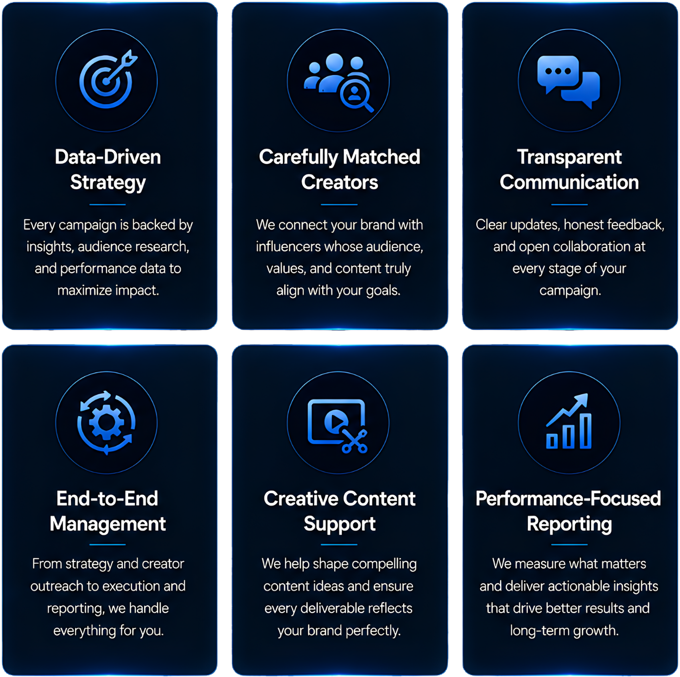 A digital interface presenting six sections with icons and text highlighting marketing and branding services, including data-driven strategy, carefully matched creators, transparent communication, end-to-end management, creative content support, and performance-focused reporting.