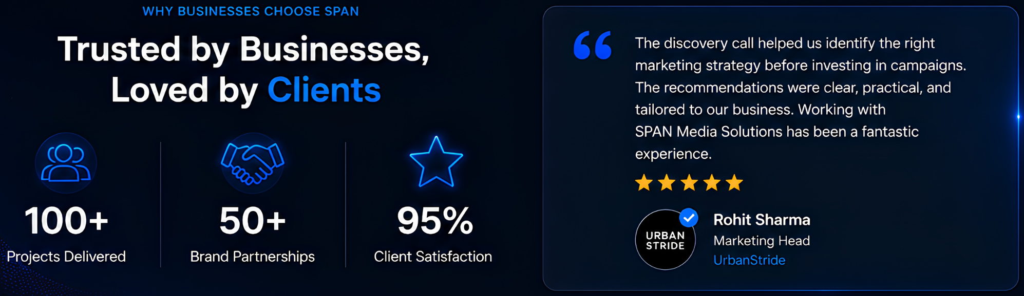 Digital graphic highlighting reasons why businesses choose SPAN Media Solutions, featuring icons and statistics about projects delivered, brand partnerships, and client satisfaction, alongside a testimonial from Rohit Sharma about his positive experience with SPAN Media Solutions.