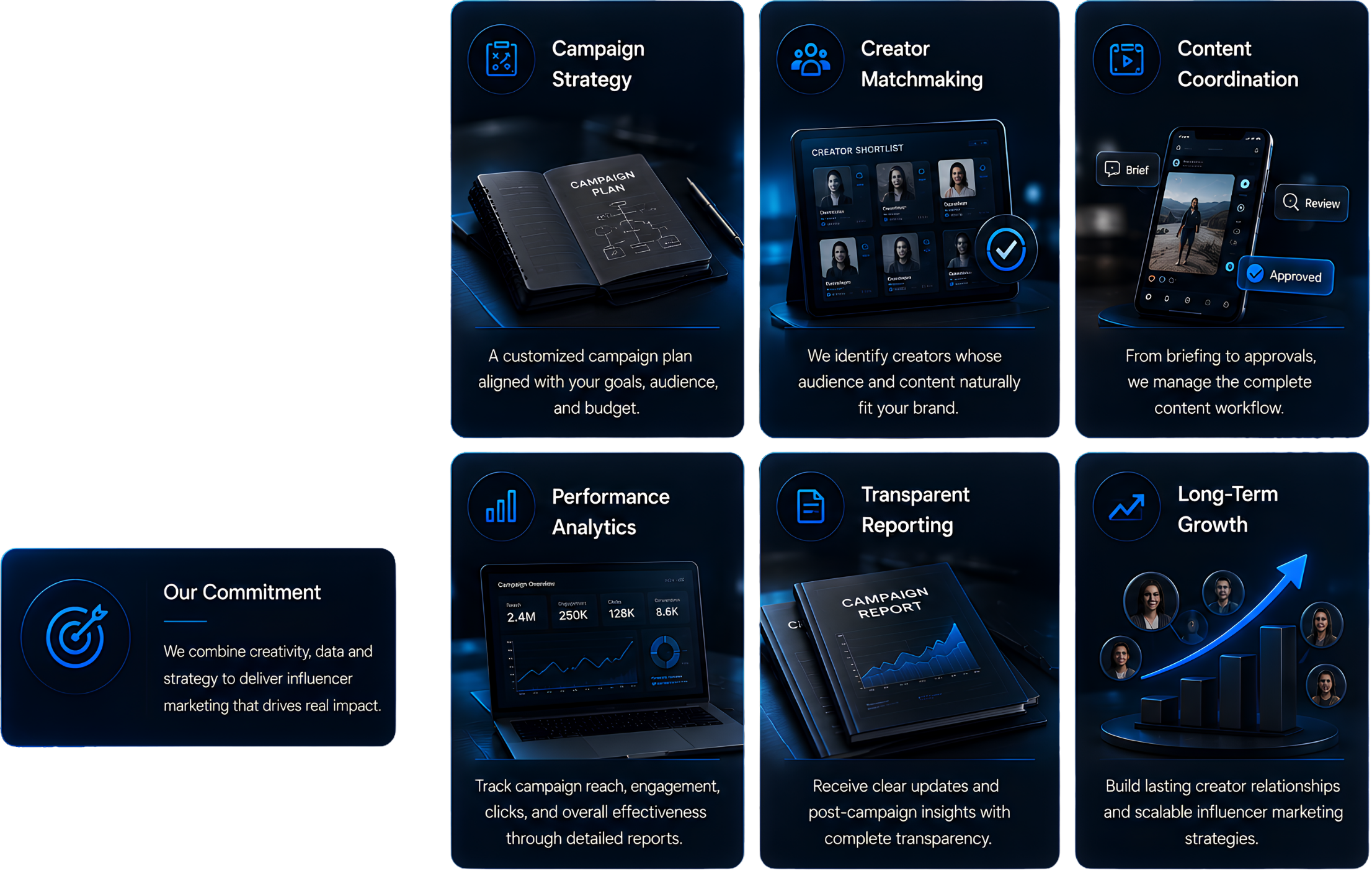 A digital infographic with sections about campaign strategy, creator matchmaking, and content coordination. It features icons, text, and images of devices displaying strategy plans, creator profiles, and campaign reports.