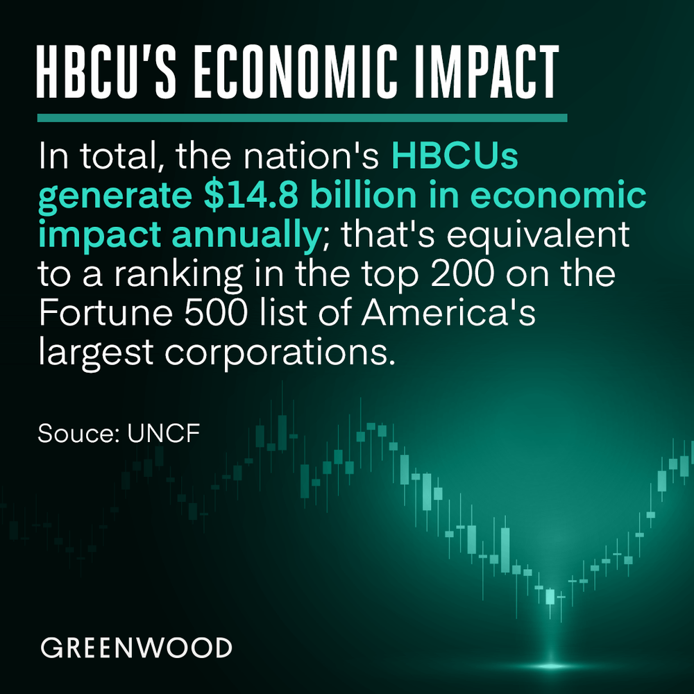 STAT-HBCU-IG.png