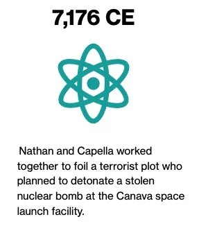 Illustration of an atom symbol with text about Nathan and Capella working together to foil a terrorist plot involving a nuclear bomb at Canava space launch facility, dated 7176 CE.