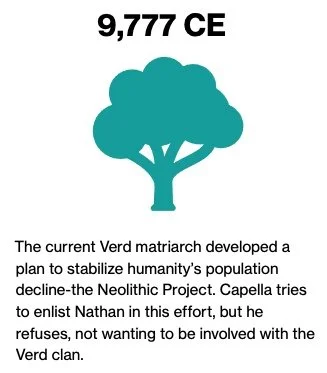 Illustration of a tree with text '9,777 CE' above it. Below the tree, there is a paragraph about the Verd matriarch developing a plan to stabilize humanity's population decline, the Neolithic Project, and Capella's refusal to join Nathan's effort.