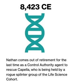 Image with text about Nathan coming out of retirement in 8423 CE to rescue Capella, held by rogue group of the Life Science Cohort.