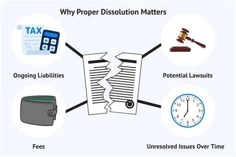 Dissolution of Corporation