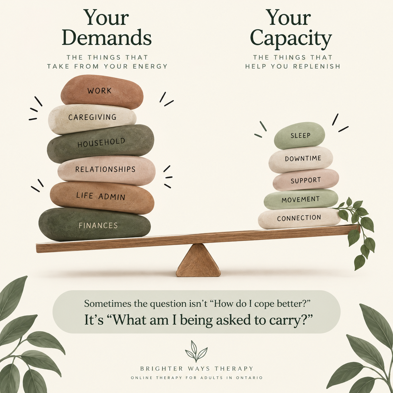Illustration comparing everyday demands with the time and resources available for recovery.