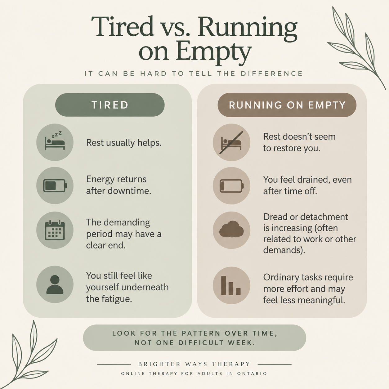 Graphic comparing temporary tiredness with signs of ongoing depletion.