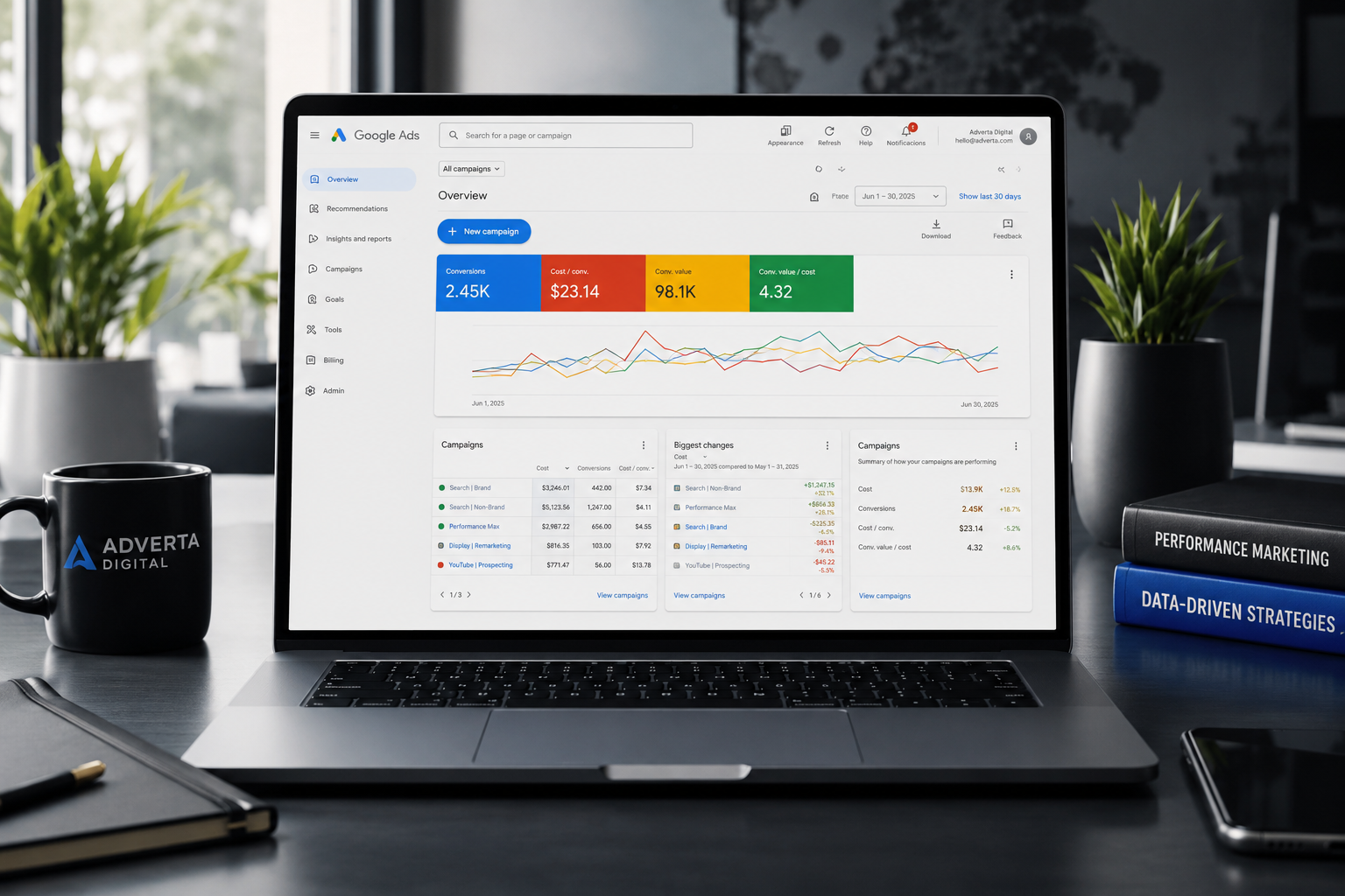 Google Ads Management