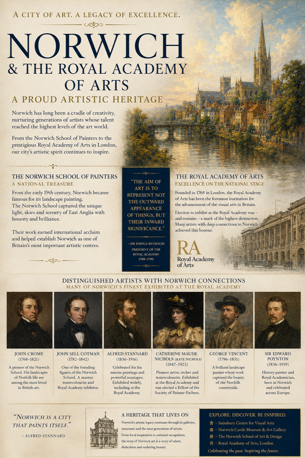 Norwich and the Royal Academy of Arts 
