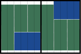 A bar graph with green and blue bars, showing data categories.