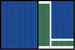 A bar graph with blue and green bars, showing some data comparison.