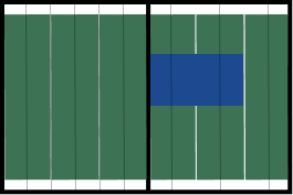 Bar graph comparing two categories with green background and a blue bar on the right side.