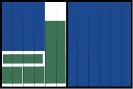 Bar graph showing different categories with varying heights, colors include blue and green.