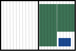 A green basket and a small blue container on a black background.