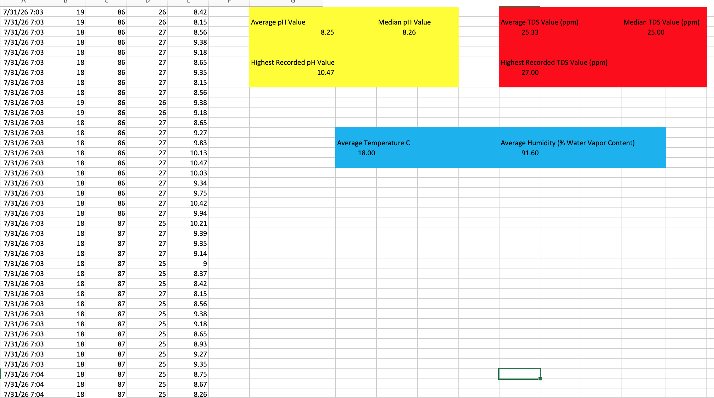 Test-day 2