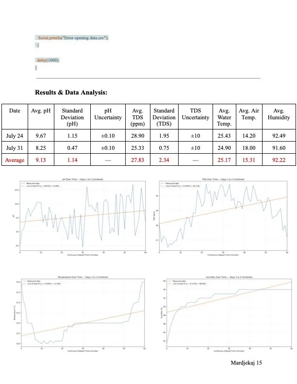 Arduino-based Water Quality Collection Apparatus-2.jpg