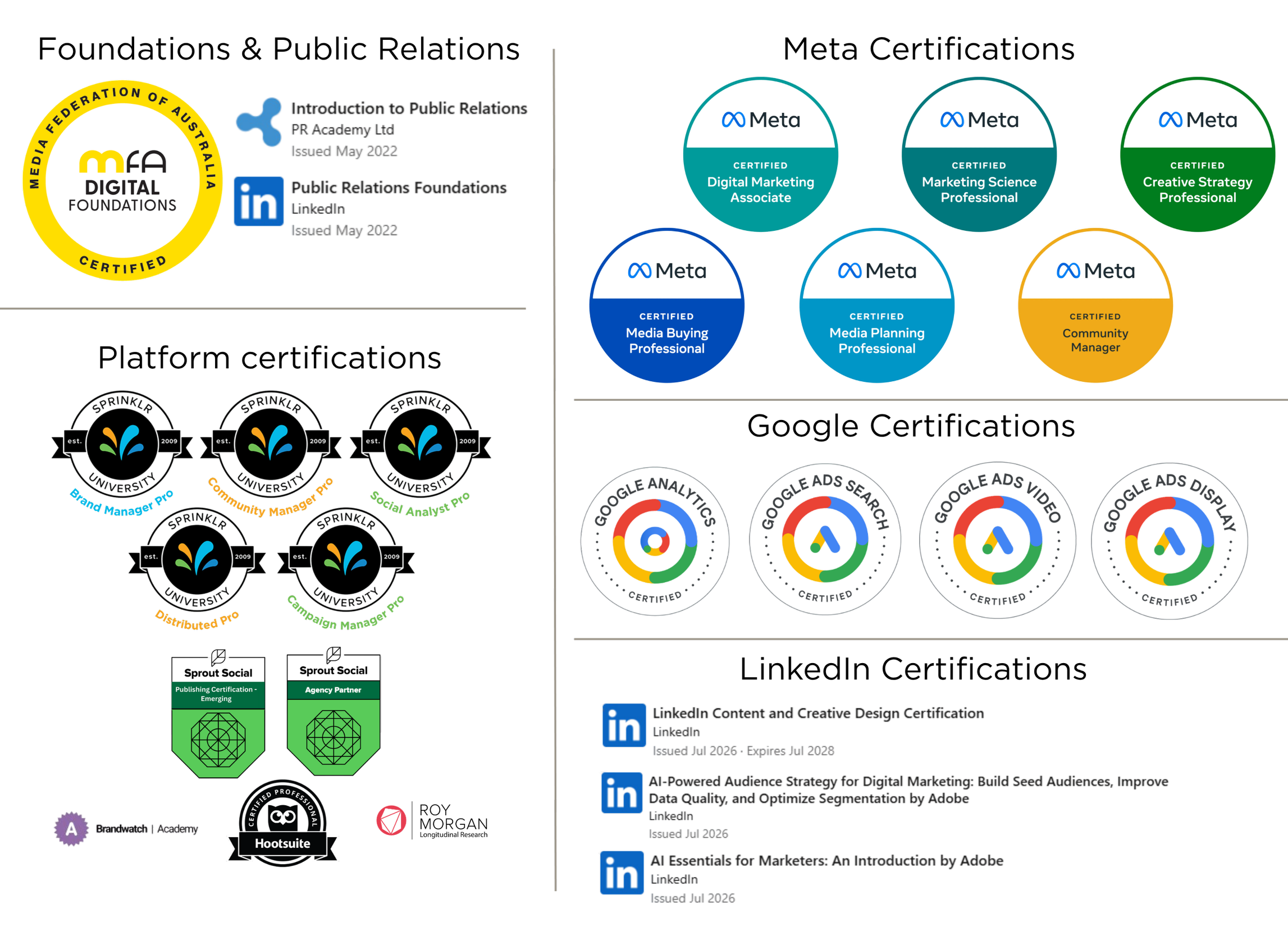 A digital certification chart with various badges for skills like digital marketing, marketing science, and community management, along with logos of Meta and LinkedIn.