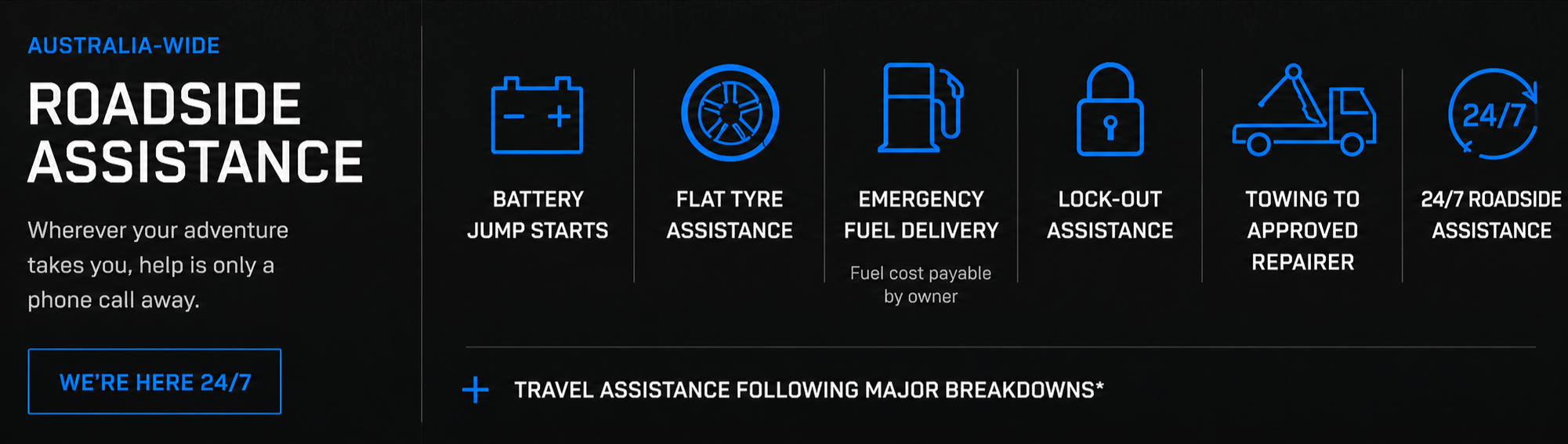 Roadside assistance services graphic with icons and text on a black background, including battery jump start, flat tyre assistance, emergency fuel delivery, lock-out assistance, towing to approved repairer, and 24/7 roadside assistance.