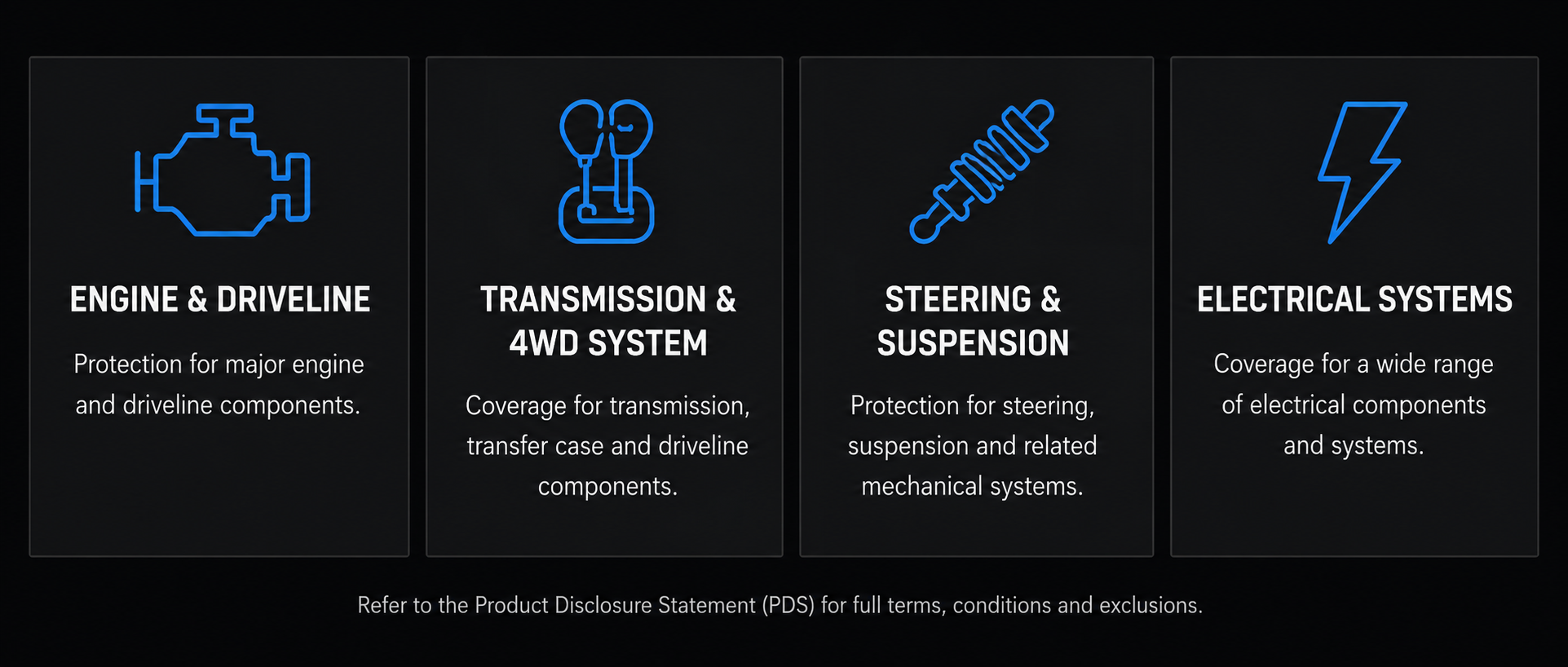 Icons and descriptions for vehicle systems including engine and driveline, transmission and 4WD system, steering and suspension, and electrical systems.