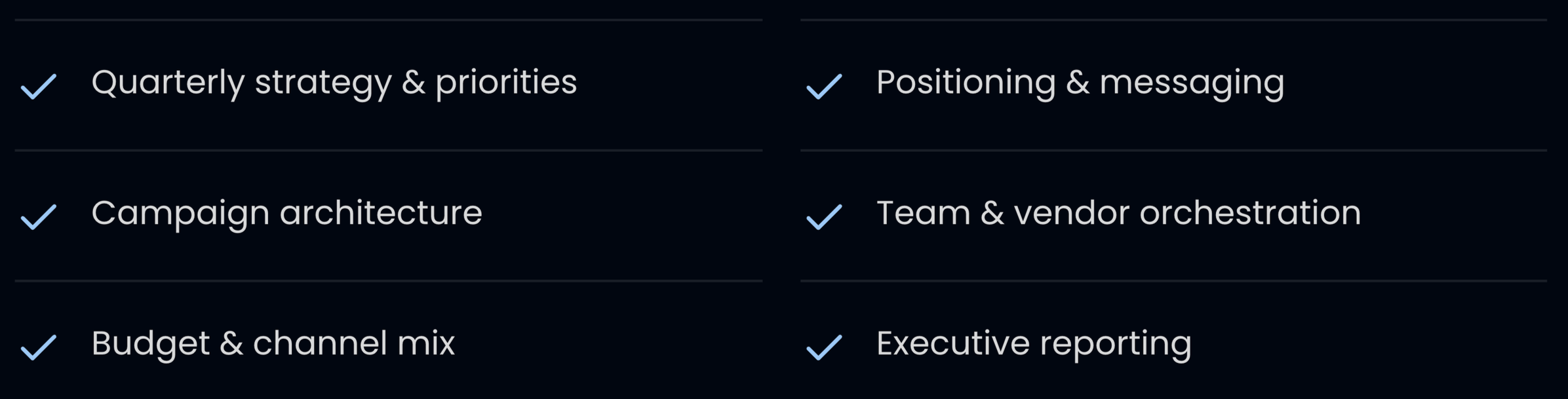 Checklist of items including quarterly strategy & priorities, campaign architecture, budget & channel mix, positioning & messaging, team & vendor orchestration, and executive reporting, with check marks next to each.