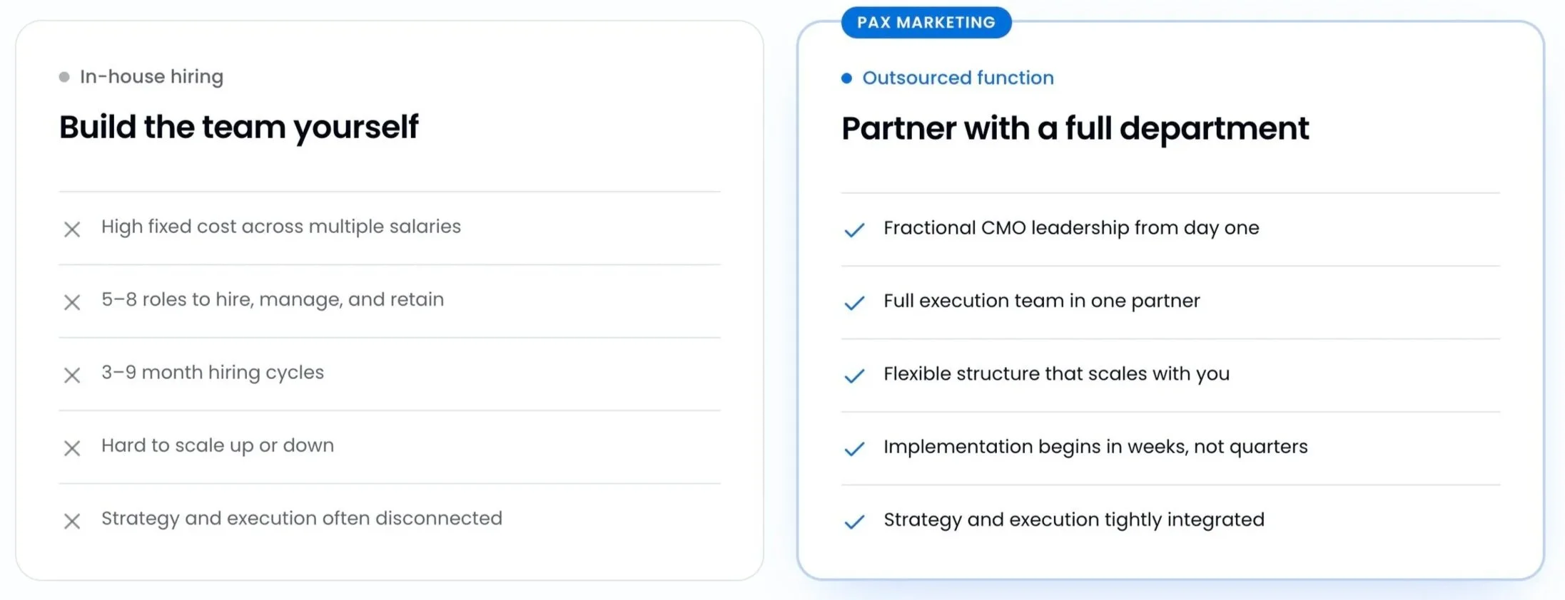 Comparison of in-house hiring and partnered team building strategies, highlighting advantages of partnering with a full department for marketing functions.