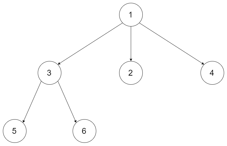 narytree_postorder_traversal_example1.png