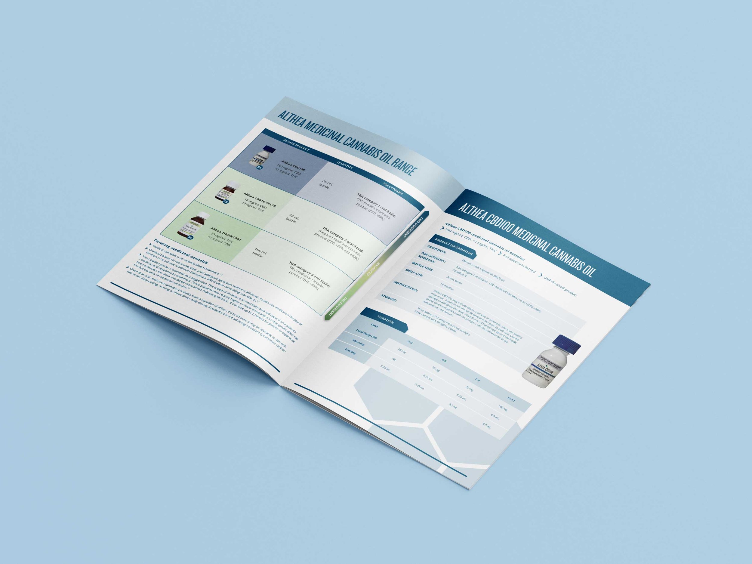 Oil-Prescribing-Guide---Inside.jpg