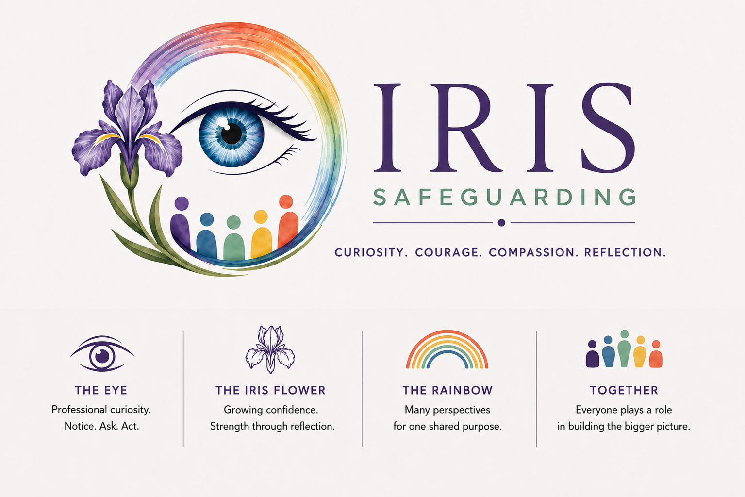 IRIS Safeguarding logo featuring an iris with symbols representing reflective safeguarding supervision, curiosity, courage, compassion and reflection.