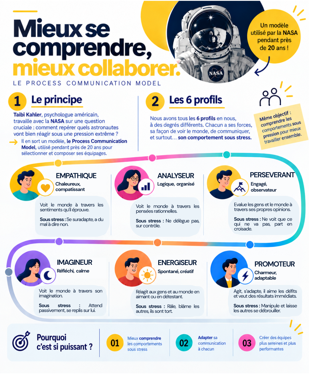 Pourquoi vos collaborateurs ne s'énervent jamais de la même façon?