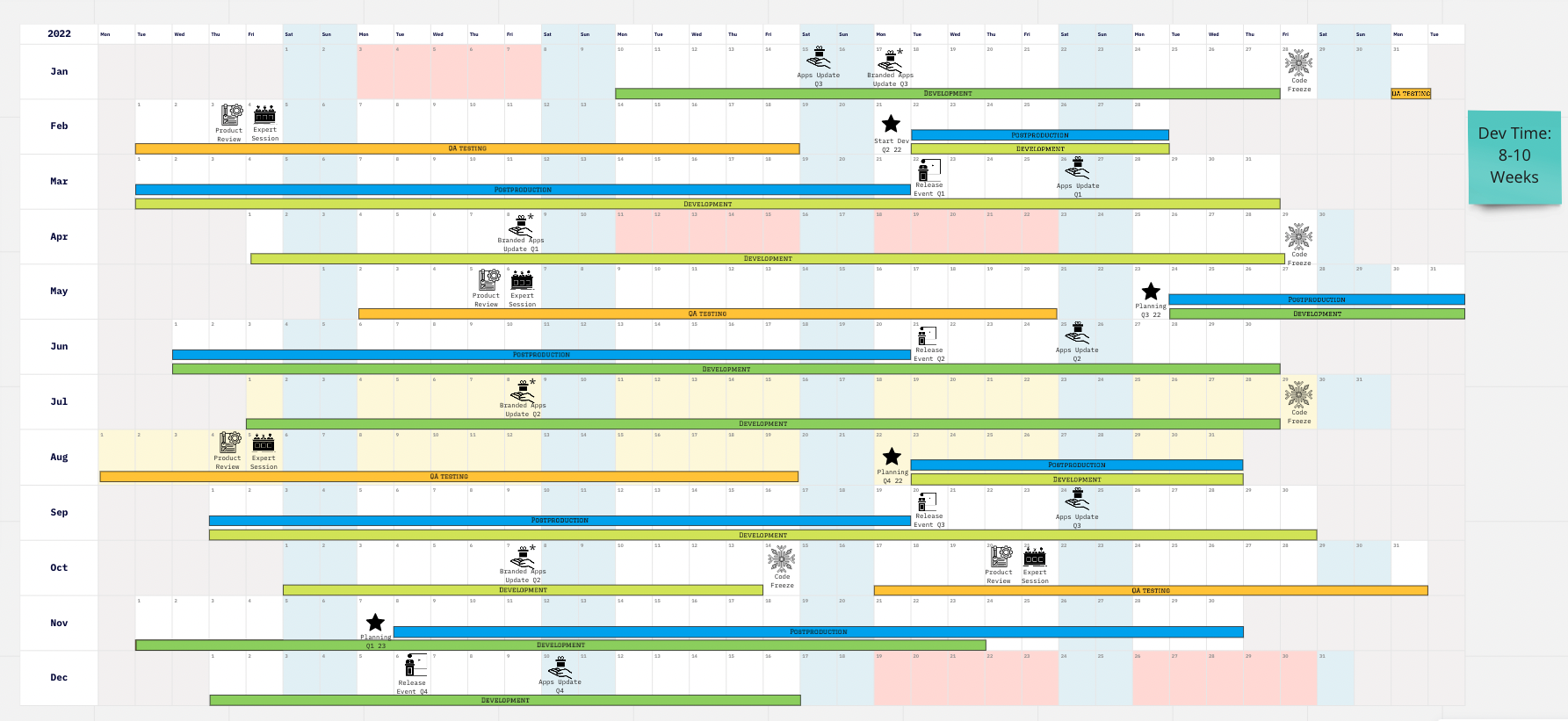 How to build a predictable and customer-centric Product Release Cadence for Enterprise SaaS