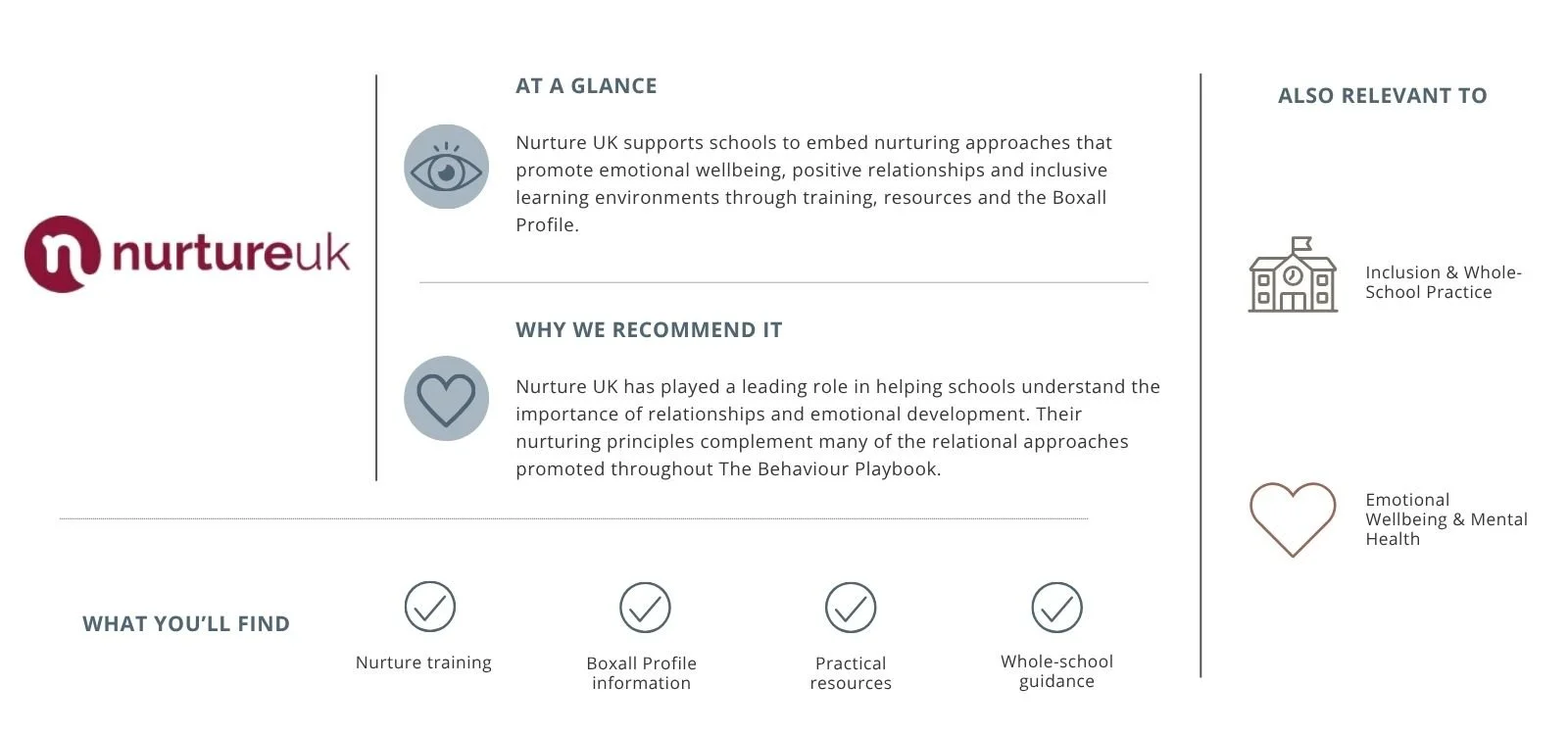 Infographic for Nurture UK with sections titled "At a Glance," "Why We Recommend It," and "What You'll Find," including icons of an eye, heart, and a house, and mentions of emotional wellbeing, relationships, inclusive learning, and guidance resources.