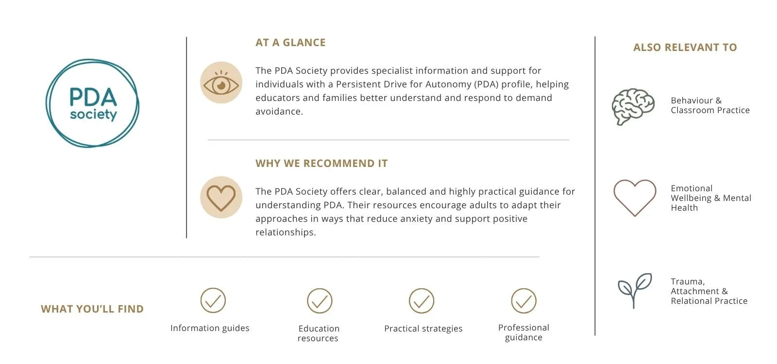 An infographic about the PDA Society highlighting their support for individuals with Persistent Drive for Autonomy. It details why the society recommends their guidance and resources, including information guides, education resources, practical strategies, and professional guidance. The right side lists related areas: Behavior & Classroom Practice, Emotional Wellbeing & Mental Health, and Trauma, Attachment & Relational Practice, each represented by icons.