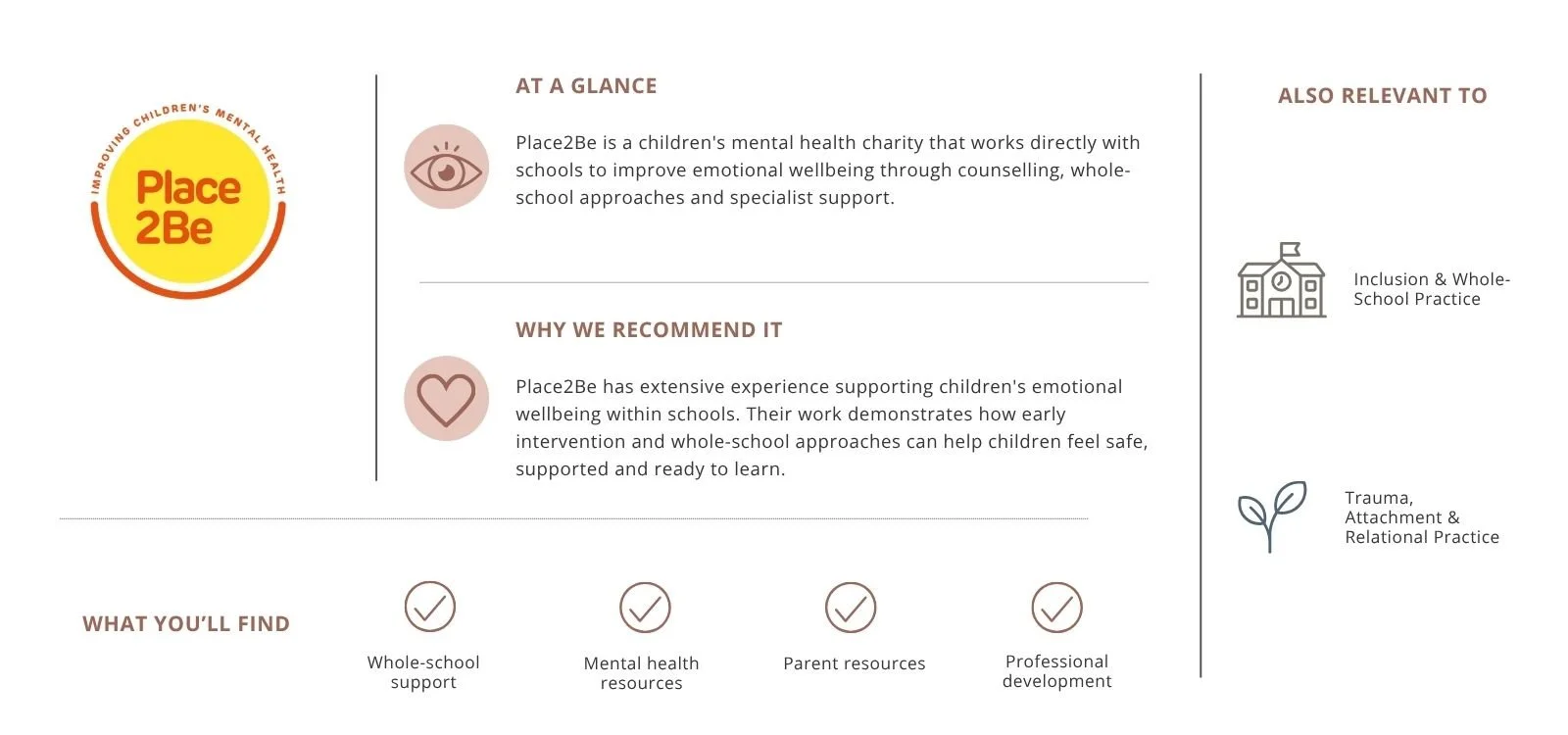 Overview of Place2Be, a children’s mental health charity, with sections on its mission, experience, and resources, surrounded by icons representing mental health, children, and education.