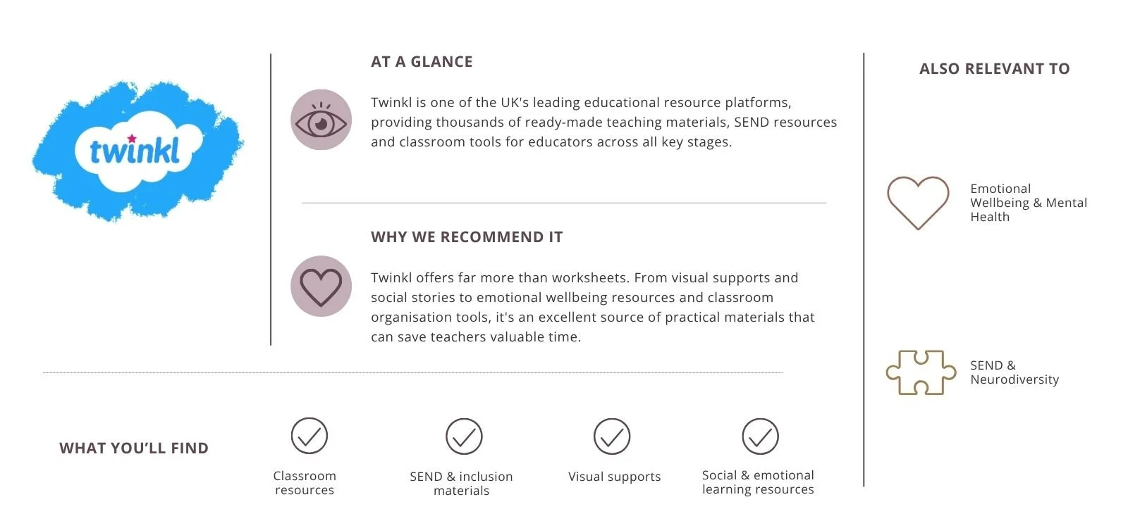 A marketing infographic for Twinkl, a UK educational resource platform. It highlights Twinkl's offerings, reasons to use it, and the types of resources available, with icons representing eye health, hearts, and puzzle pieces.