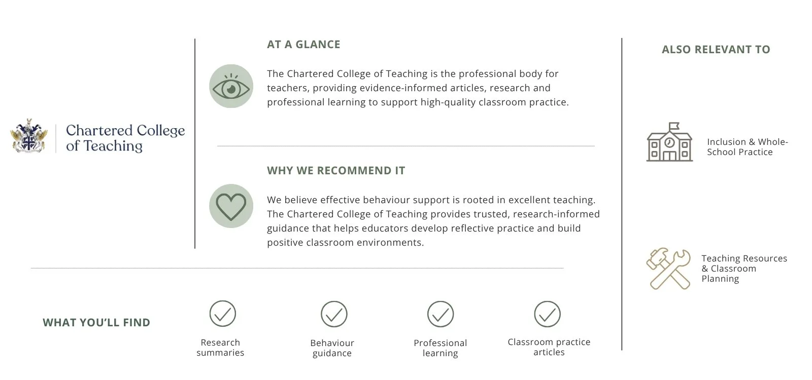 An informational infographic about the Chartered College of Teaching, highlighting its role in supporting teachers through evidence-based articles, research, and professional development, with sections on why it is recommended, what you will find, and related topics with icons and labels.