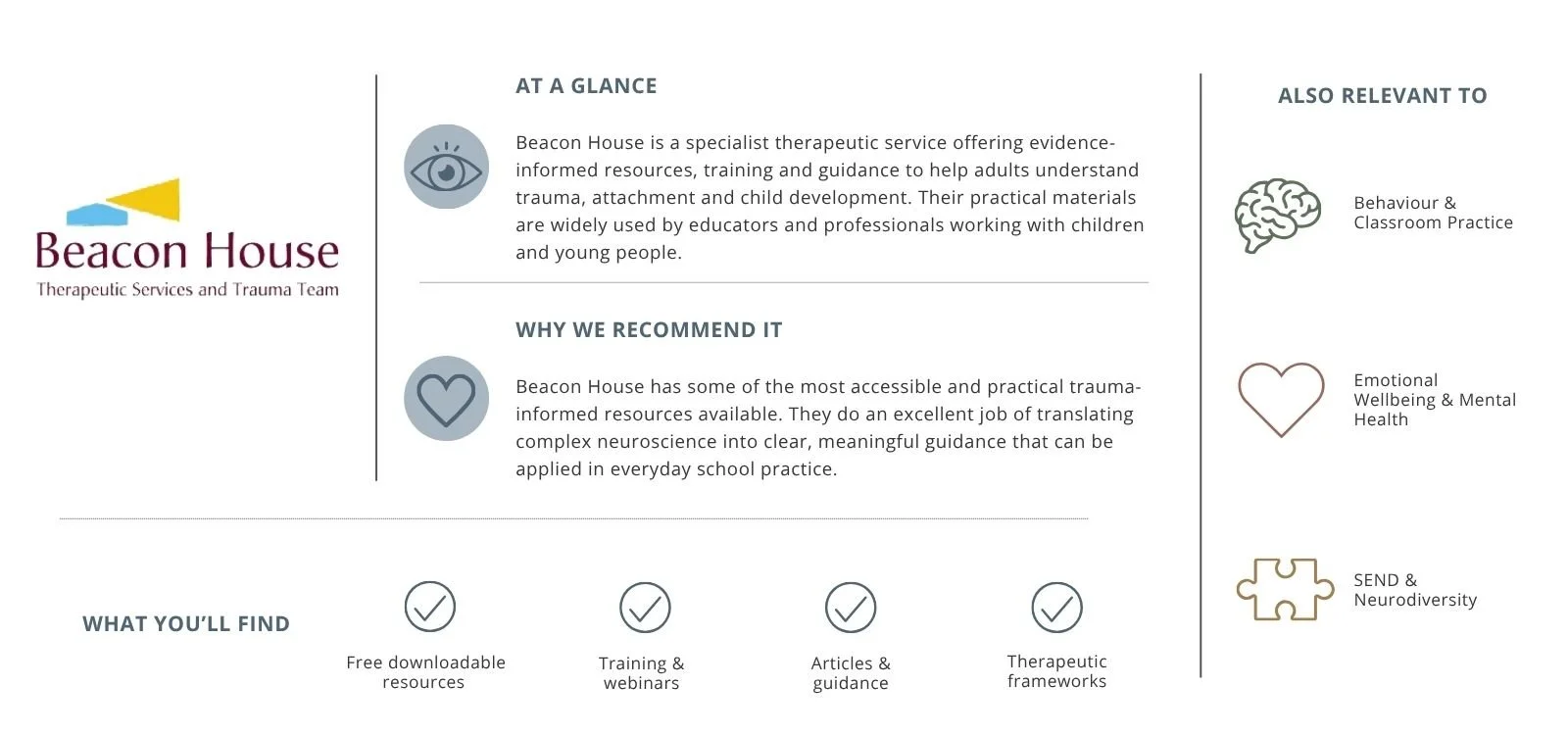 A promotional infographic for Beacon House Therapeutic Services and Trauma Team, explaining their services, reasons to recommend, and resources available, with icons of an eye, heart, brain, puzzle piece, and symbols representing classroom practice, mental health, neurodiversity, and downloadable resources.