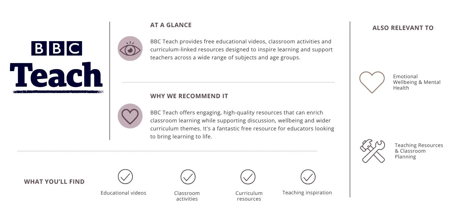 Infographic about BBC Teach, highlighting its free educational videos, classroom activities, curriculum resources, and benefits like supporting teachers, student wellbeing, and classroom planning.