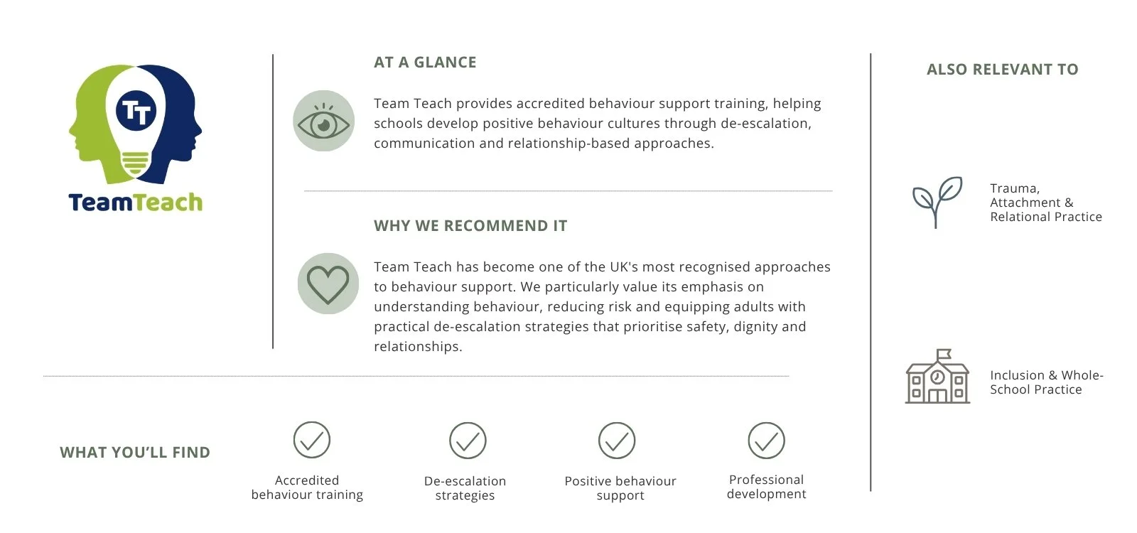 A promotional infographic for Team Teach, featuring the logo with two human profiles and a light bulb, sections describing its purpose, reasons to recommend, key features, and related topics, with icons for eye, heart, leaf, school, and checklist.