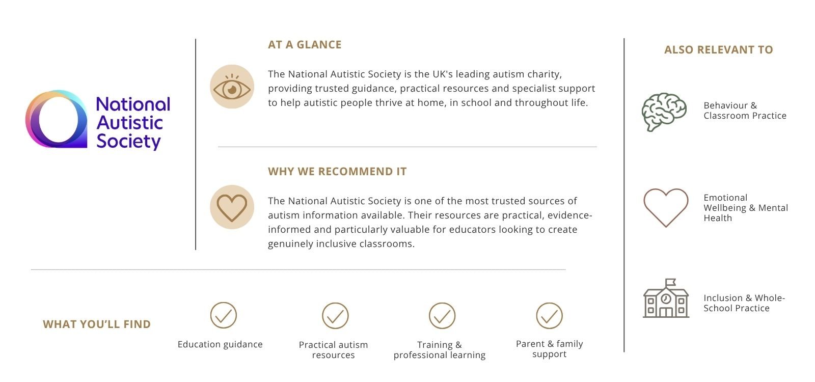 Informational graphic about the National Autistic Society, including sections on its overview, recommendations, key offerings like education guidance and autism resources, and relevant themes such as behavior, emotional health, and inclusive education.