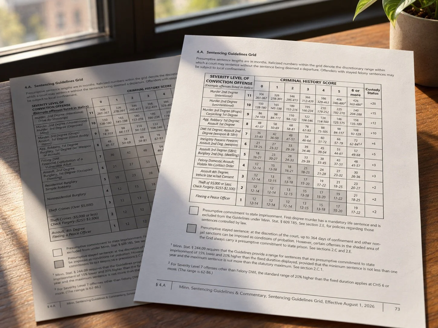 Minnesota Sentencing Guidelines Changed August 1, 2026