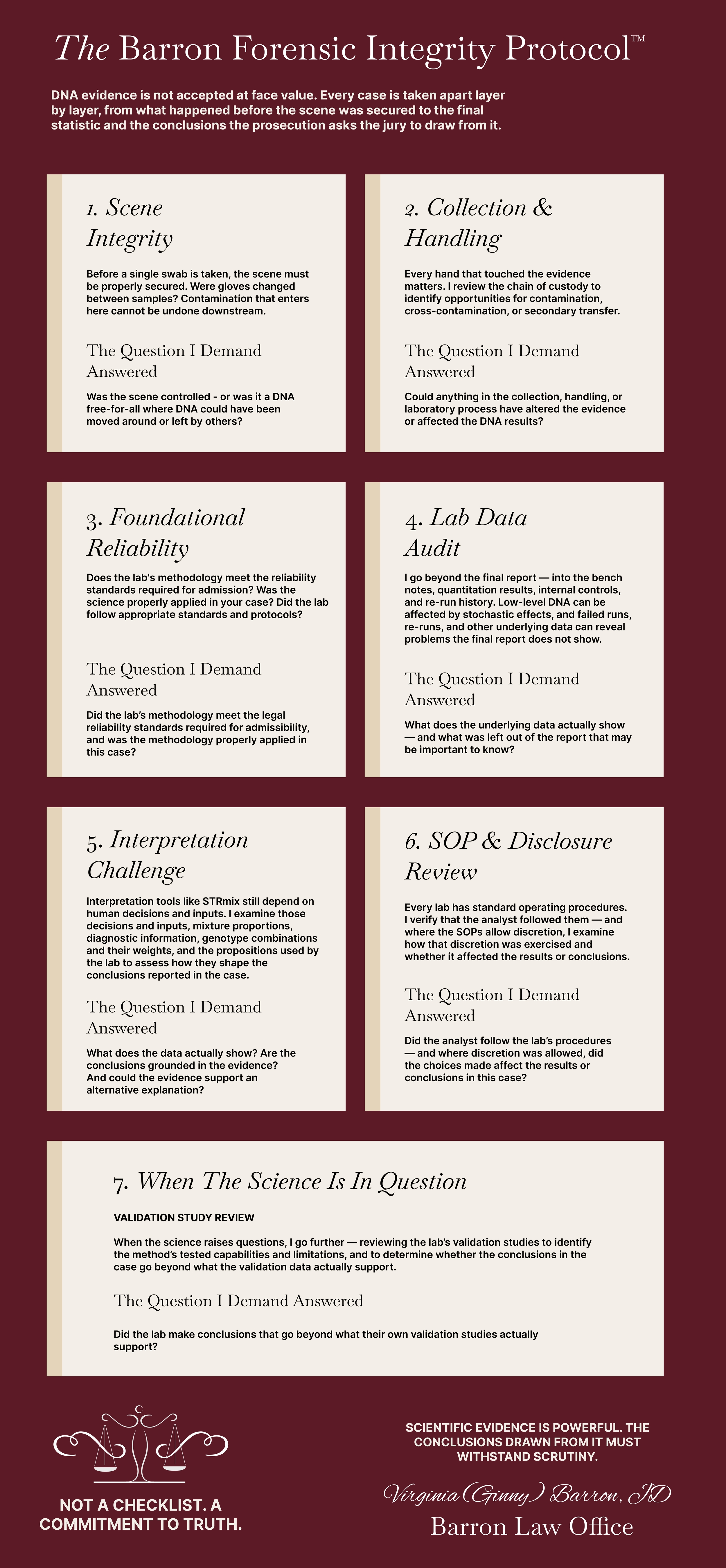An infographic titled 'The Barron Forensic Integrity Protocol' detailing steps and questions for forensic DNA analysis and investigation, divided into sections on scene integrity, collection and handling, reliability, lab data audit, interpretation, SOP review, and validation study review.