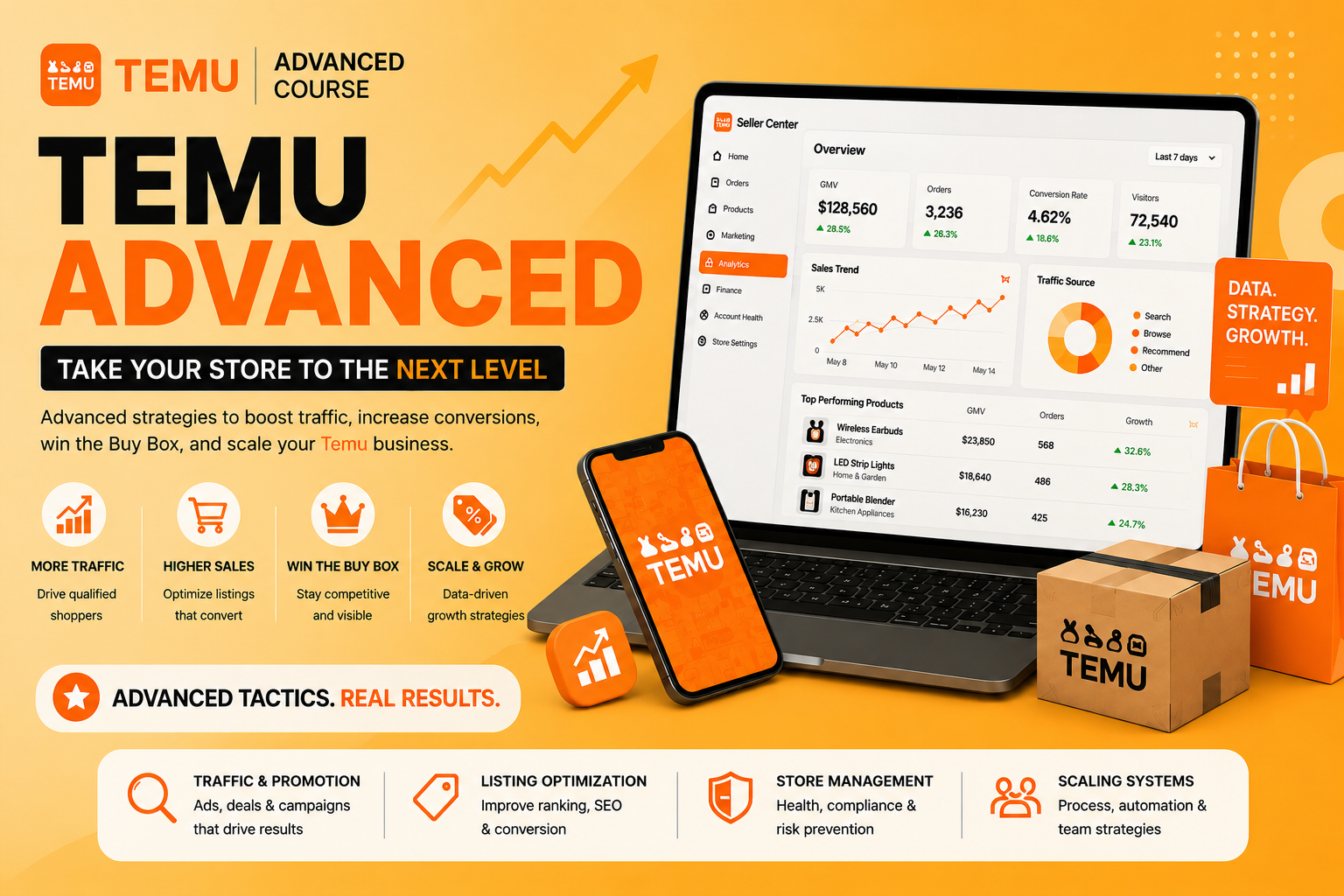 An advertisement for TEMU's advanced course, featuring a laptop and smartphone displaying sales analytics, packaging with TEMU branding, and icons representing traffic, sales, and growth strategies.