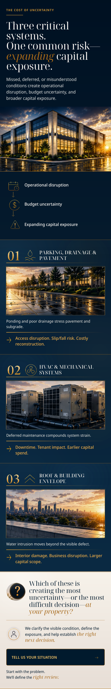 An infographic illustrating the three common risks extending capital exposure: parking, drainage, HVAC, and building envelope, with emphasis on operational disruption, budget uncertainty, and expanding capital exposure.