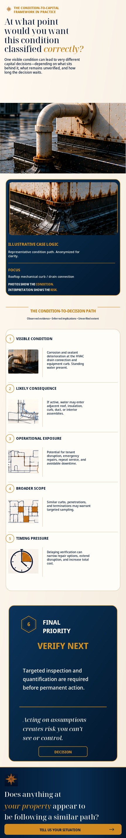 Infographic about inspecting and managing a rooftop HVAC drainage pipe for potential corrosion and leaks. Features images of pipe inspection and a decision flowchart.